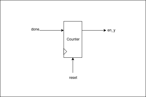 counter-PO