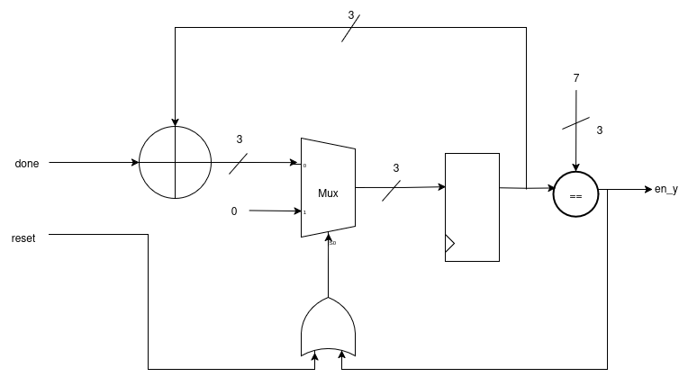 counter-Design