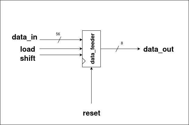 data_feeder_PO