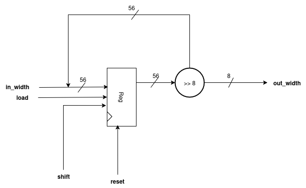 Data Feeder Design