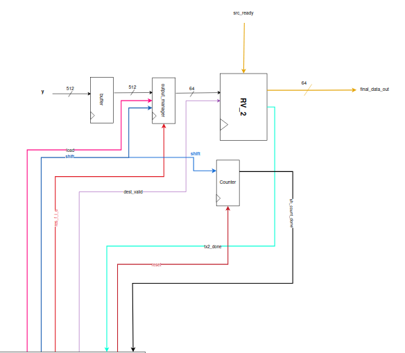 Output DataPath