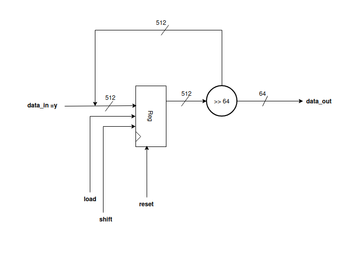 add output_manager_design